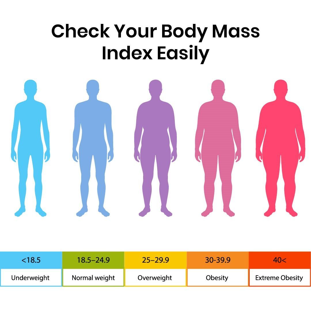 BMI Chart – Body Mass Index Ranges, Formula and Categories Explained
