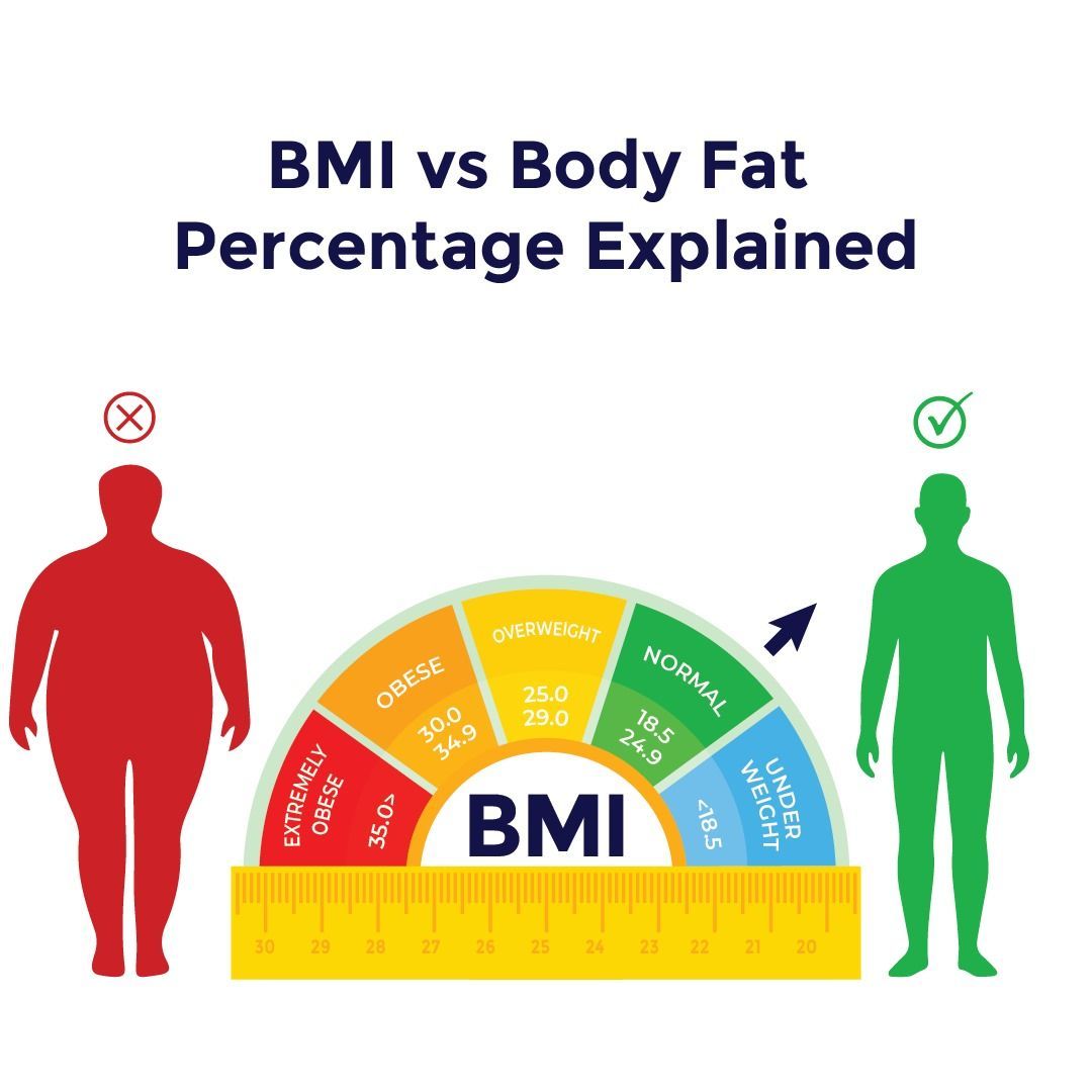 BMI vs Body Fat Percentage: Which is More Accurate for Health?